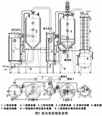 熱泵雙效濃縮器的節(jié)能原理