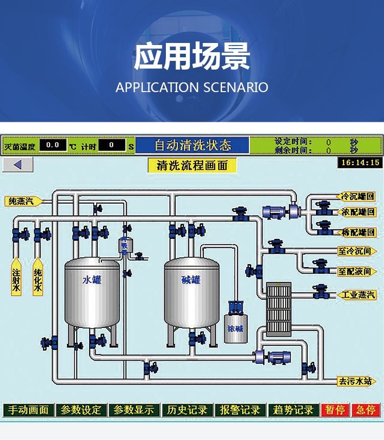 CIP在線清潔